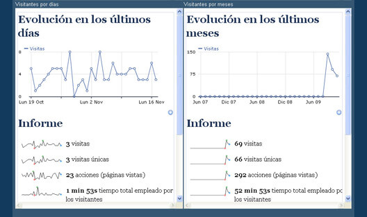Visitas Visitas recibidas