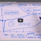 Muestra y vende tus fotografías – Videotutorial Arcadina Muestra y vende tus fotografías – Videotutorial Arcadina