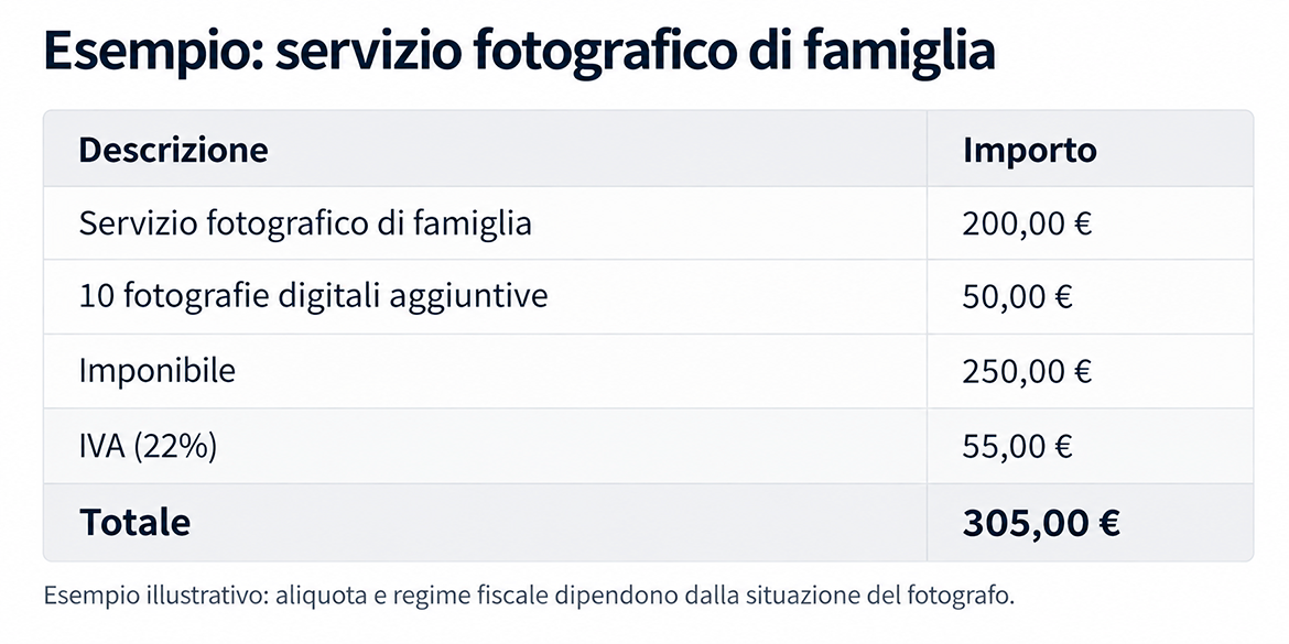 come-fare-una-fattura-da-fotografo-3-arcadina